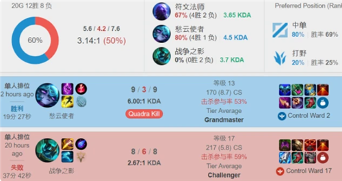 的闪光点 的闪光点