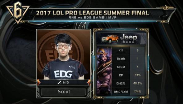 与罚球差值 与罚球差值